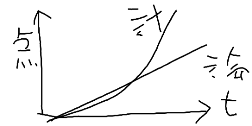 第一種電気主任技術者試験 Part5 無断転載禁止 C 2ch Net