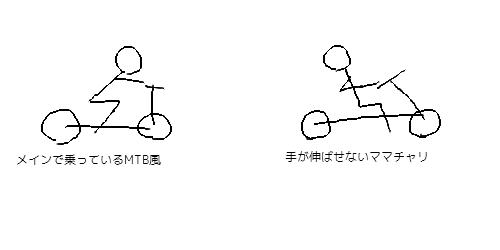 ママチャリ】軽快車総合スレ86【シティサイクル】