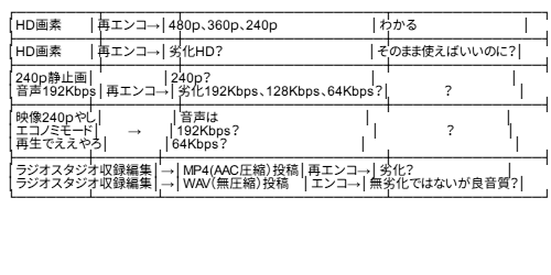 ニコニコ動画本スレッド Part7