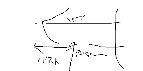 部 アンチスレ 現行 アイドル