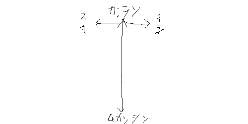 好きの反対は無関心 だとすれば嫌いの反対は何