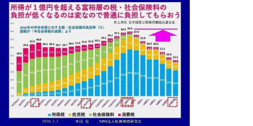 経済 日本の年収 30年横ばい 新政権は分配へまず成長を 田杉山脈