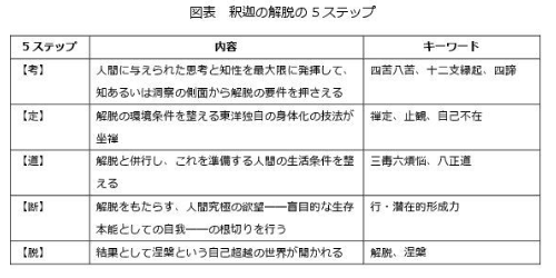 ﾀﾞﾎﾞﾊｾﾞ禅 坐禅と見性 別館 まったり 七 転載禁止 C 2ch Net