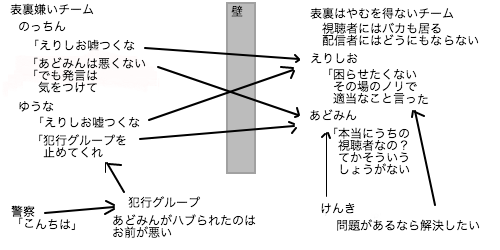 虚言癖 Nottin のっちんファミリー26 Elysionq